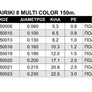 Kairiki 150m 800x495 1