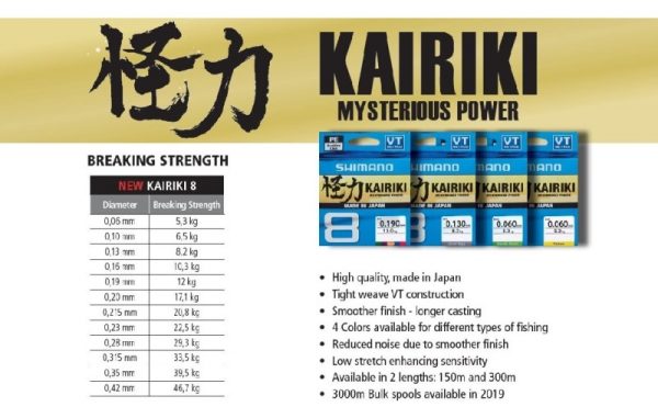Kairiki Breaking Strength 800x495 1